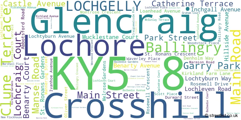 A word cloud for the KY5 8 postcode